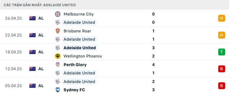 Nhận định Western United vs Adelaide, VĐQG Úc, lực lượng, đội hình dự kiến - Ảnh 2