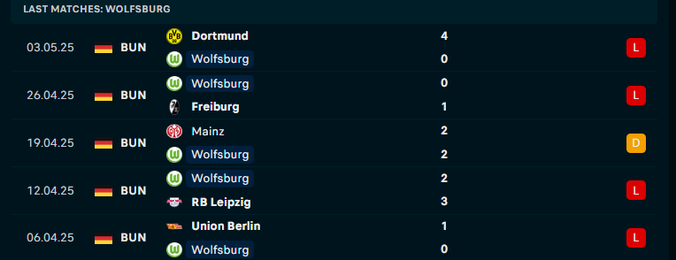 Nhận định Wolfsburg vs Hoffenheim, VĐQG Đức, lực lượng, đội hình dự kiến - Ảnh 1