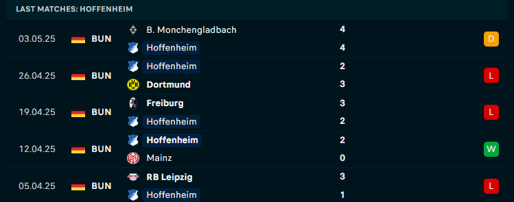 Nhận định Wolfsburg vs Hoffenheim, VĐQG Đức, lực lượng, đội hình dự kiến - Ảnh 2