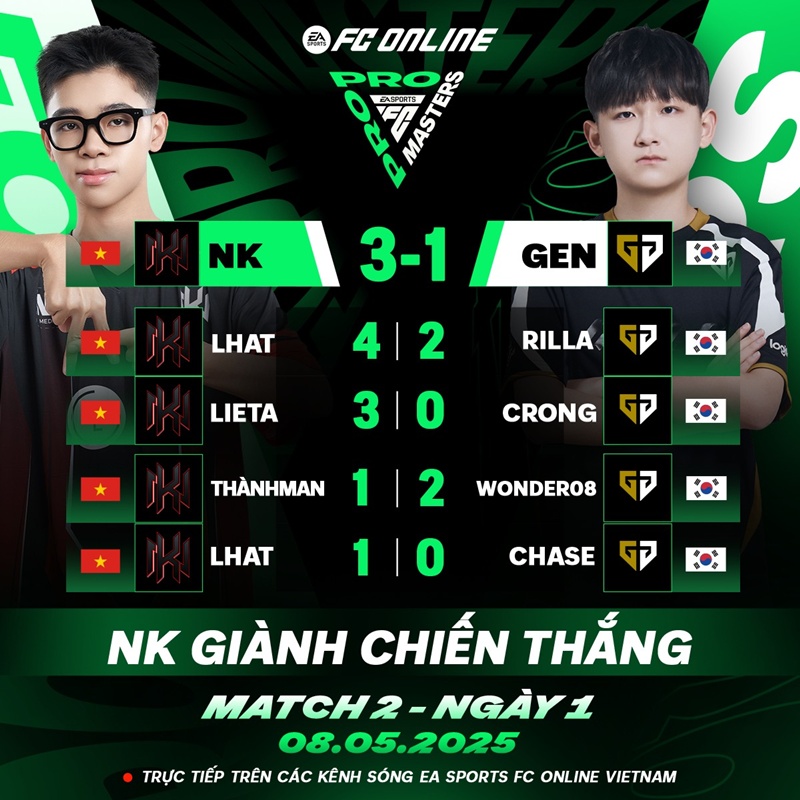 Ngày 1 FC Pro Masters 2025: Đại diện Việt Nam khởi đầu thuận lợi - Ảnh 2