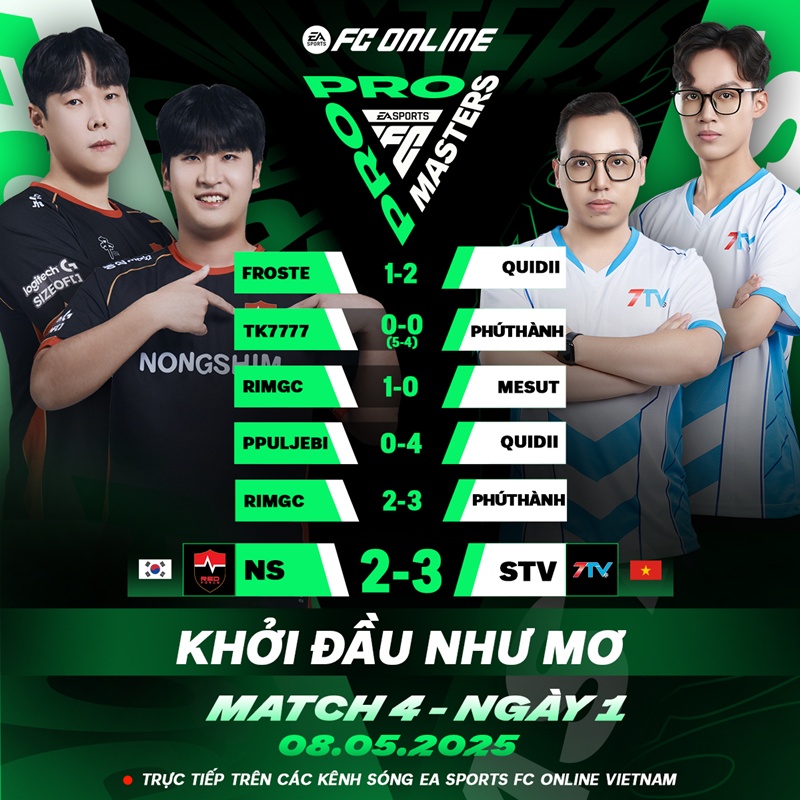 Ngày 1 FC Pro Masters 2025: Đại diện Việt Nam khởi đầu thuận lợi - Ảnh 4