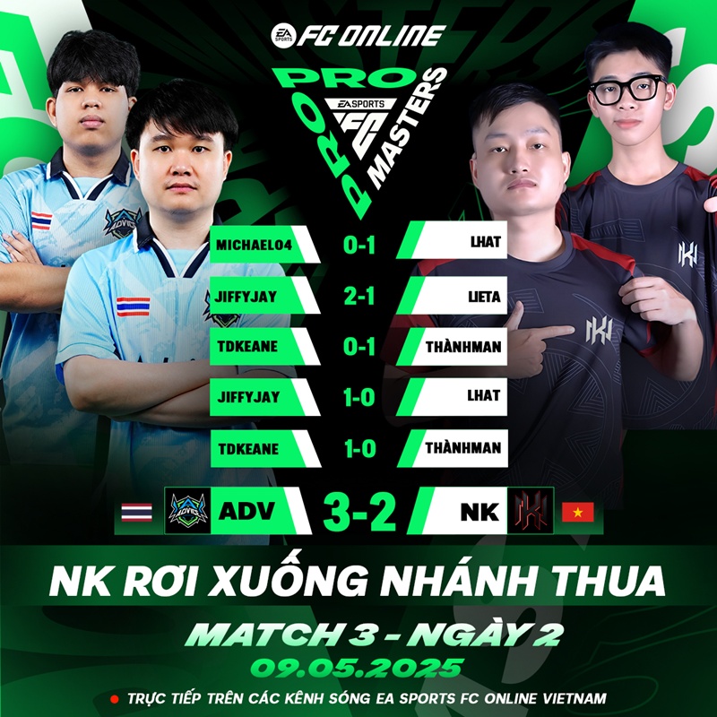 Ngày 2 FC Pro Masters 2025: Thất bại đầy đáng tiếc - Ảnh 1