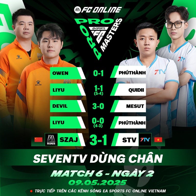 Ngày 2 FC Pro Masters 2025: Thất bại đầy đáng tiếc - Ảnh 2