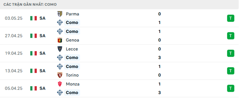 Soi kèo Como vs Cagliari, VĐQG Italia, lực lượng, đội hình dự kiến - Ảnh 1