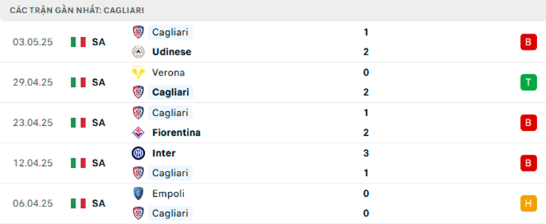 Soi kèo Como vs Cagliari, VĐQG Italia, lực lượng, đội hình dự kiến - Ảnh 2