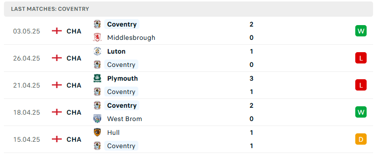Nhận định Coventry vs Sunderland, Hạng nhất Anh, lực lượng, đội hình dự kiến - Ảnh 2