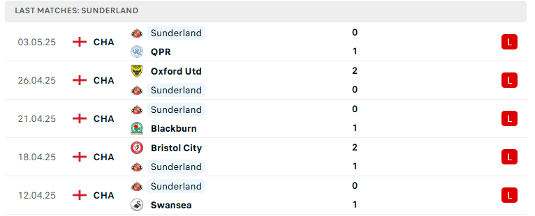 Nhận định Coventry vs Sunderland, Hạng nhất Anh, lực lượng, đội hình dự kiến - Ảnh 3