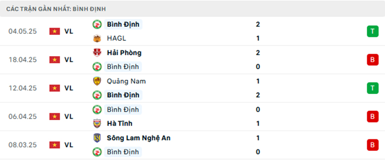 Soi kèo SHB Đà Nẵng vs Bình Định, VĐQG Việt Nam, lực lượng, đội hình dự kiến - Ảnh 2
