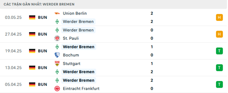 Soi kèo Werder Bremen vs Leipzig, VĐQG Đức, lực lượng, đội hình dự kiến - Ảnh 1