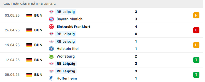 Soi kèo Werder Bremen vs Leipzig, VĐQG Đức, lực lượng, đội hình dự kiến - Ảnh 2