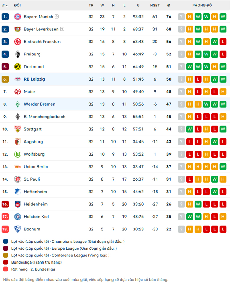 Soi kèo Werder Bremen vs Leipzig, VĐQG Đức, lực lượng, đội hình dự kiến - Ảnh 3
