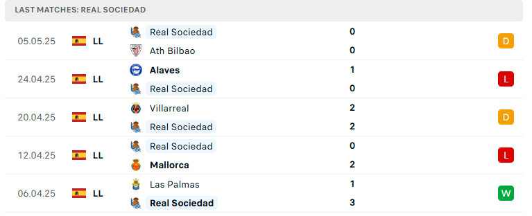 Nhận định Atletico Madrid vs Sociedad, VĐQG Tây Ban Nha, lực lượng, đội hình dự kiến - Ảnh 3