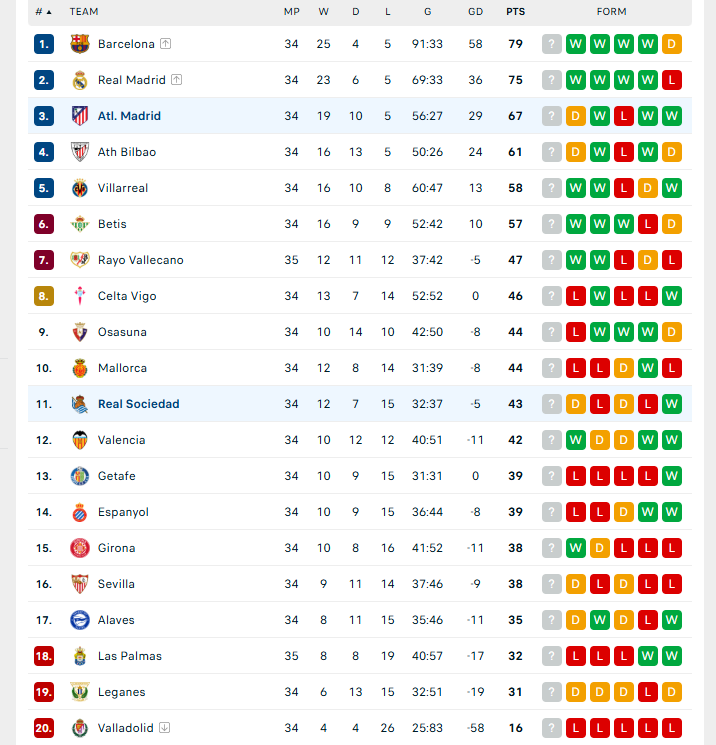 Nhận định Atletico Madrid vs Sociedad, VĐQG Tây Ban Nha, lực lượng, đội hình dự kiến - Ảnh 4