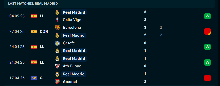 Nhận định Barcelona vs Real Madrid, VĐQG Tây Ban Nha, lực lượng, đội hình dự kiến - Ảnh 2