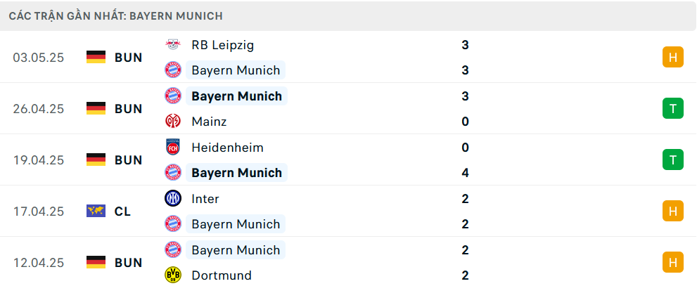 Nhận định Bayern Munich vs Monchengladbach, VĐQG Đức, lực lượng, đội hình dự kiến - Ảnh 2
