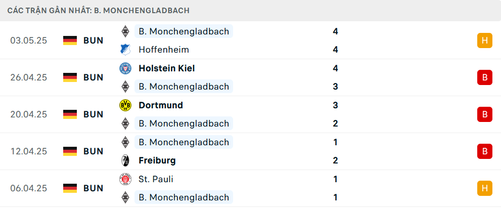 Nhận định Bayern Munich vs Monchengladbach, VĐQG Đức, lực lượng, đội hình dự kiến - Ảnh 3