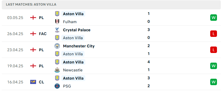 Soi kèo Bournemouth vs Aston Villa, Ngoại hạng Anh, lực lượng, đội hình dự kiến - Ảnh 3