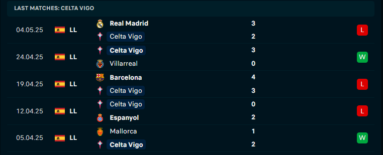Nhận định Celta Vigo vs Sevilla, VĐQG Tây Ban Nha, lực lượng, đội hình dự kiến - Ảnh 1