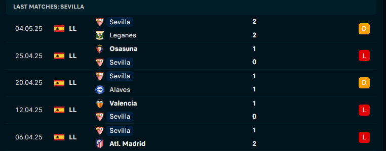 Nhận định Celta Vigo vs Sevilla, VĐQG Tây Ban Nha, lực lượng, đội hình dự kiến - Ảnh 2