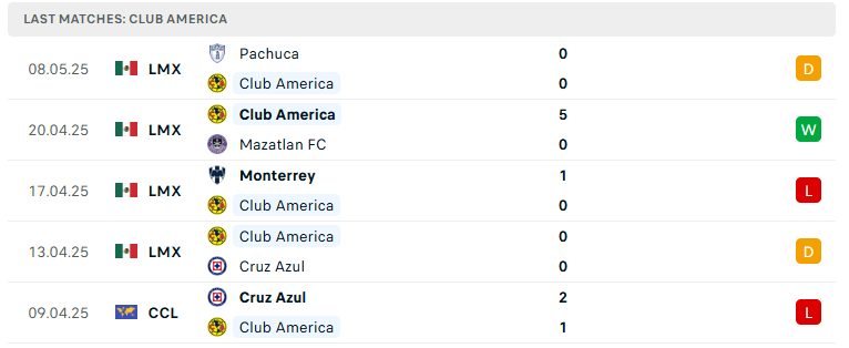 Nhận định Club America vs Pachuca, VĐQG Mexico, lực lượng, đội hình dự kiến - Ảnh 2