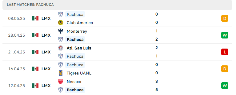 Nhận định Club America vs Pachuca, VĐQG Mexico, lực lượng, đội hình dự kiến - Ảnh 3