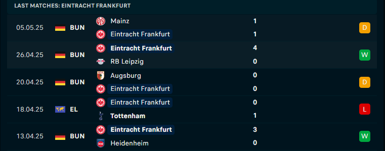Nhận định Frankfurt vs St. Pauli, VĐQG Đức, lực lượng, đội hình dự kiến - Ảnh 1