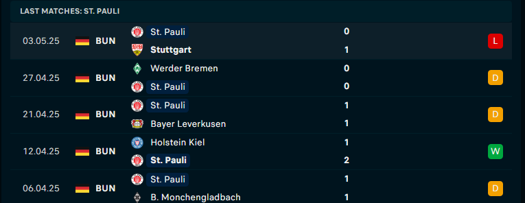 Nhận định Frankfurt vs St. Pauli, VĐQG Đức, lực lượng, đội hình dự kiến - Ảnh 2