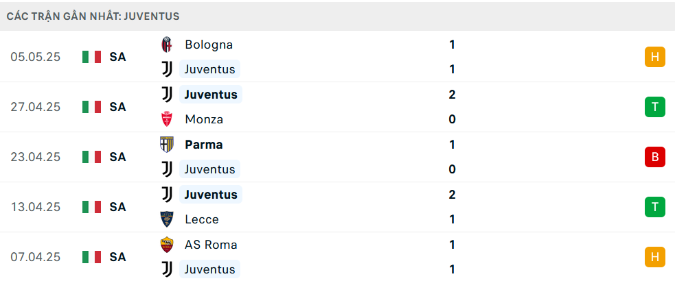 Nhận định Lazio vs Juventus, VĐQG Italia, lực lượng, đội hình dự kiến - Ảnh 3