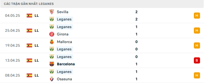 Nhận định Leganes vs Espanyol, VĐQG Tây Ban Nha, lực lượng, đội hình dự kiến - Ảnh 1