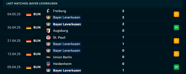 Nhận định Leverkusen vs Dortmund, VĐQG Đức, lực lượng, đội hình dự kiến - Ảnh 2