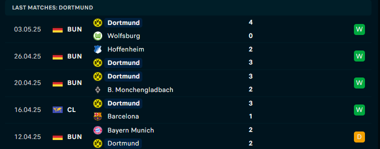Nhận định Leverkusen vs Dortmund, VĐQG Đức, lực lượng, đội hình dự kiến - Ảnh 3