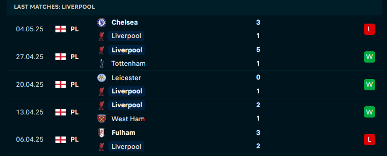 Nhận định Liverpool vs Arsenal, Ngoại hạng Anh, lực lượng, đội hình dự kiến - Ảnh 1