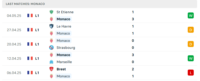 Nhận định Monaco vs Lyon, VĐQG Pháp, lực lượng, đội hình dự kiến - Ảnh 2