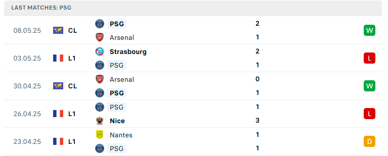 Nhận định Montpellier vs PSG, VĐQG Pháp, lực lượng, đội hình dự kiến - Ảnh 3