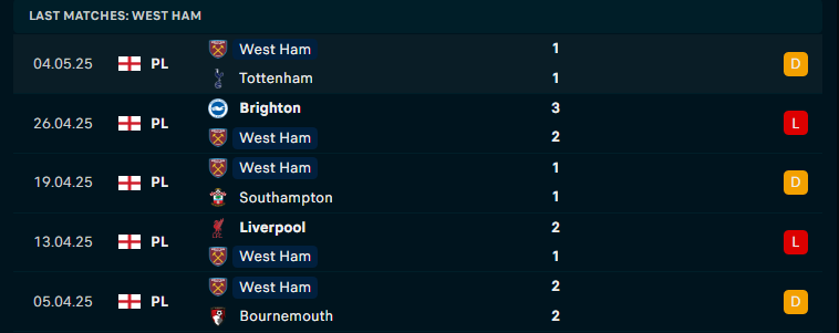 Nhận định MU vs West Ham, Ngoại hạng Anh, lực lượng, đội hình dự kiến - Ảnh 3