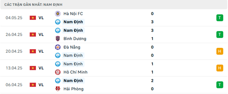 Nhận định Nam Định vs Thanh Hoá, VĐQG Việt Nam, lực lượng, đội hình dự kiến - Ảnh 1