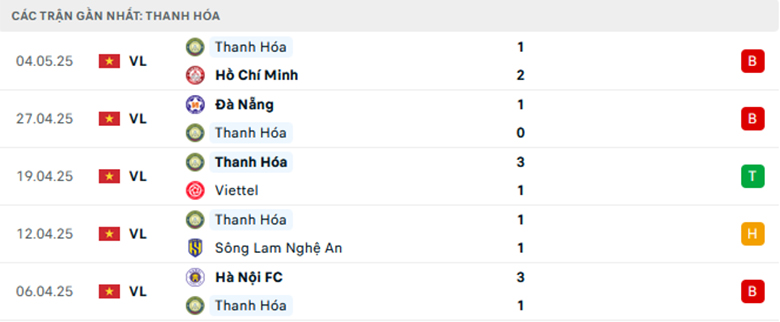 Nhận định Nam Định vs Thanh Hoá, VĐQG Việt Nam, lực lượng, đội hình dự kiến - Ảnh 2