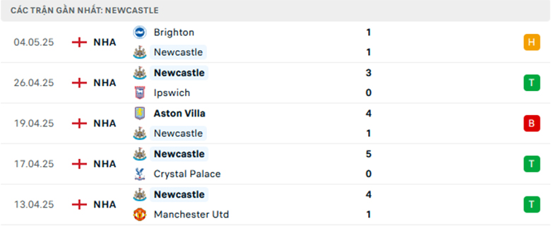 Nhận định Newcastle vs Chelsea, Ngoại Hạng Anh, lực lượng, đội hình dự kiến - Ảnh 1