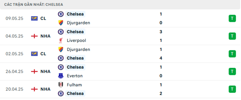 Nhận định Newcastle vs Chelsea, Ngoại Hạng Anh, lực lượng, đội hình dự kiến - Ảnh 2