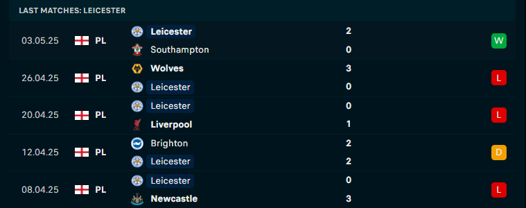 Nhận định Nottingham vs Leicester City, Ngoại hạng Anh, lực lượng, đội hình dự kiến - Ảnh 2