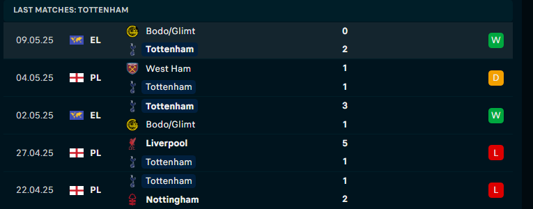 Nhận định Tottenham vs Crystal Palace, Ngoại hạng Anh, lực lượng, đội hình dự kiến - Ảnh 1