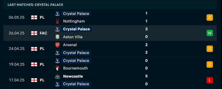 Nhận định Tottenham vs Crystal Palace, Ngoại hạng Anh, lực lượng, đội hình dự kiến - Ảnh 2