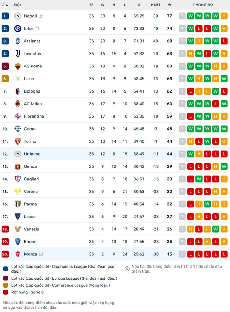 Nhận định Udinese vs AC Monza, VĐQG Italia, lực lượng, đội hình dự kiến - Ảnh 3
