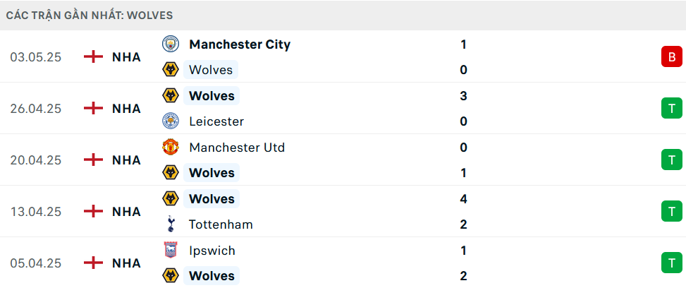Nhận định Wolverhampton vs Brighton, Ngoại hạng Anh, lực lượng, đội hình dự kiến - Ảnh 1