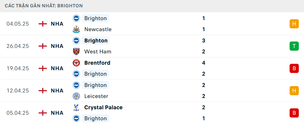 Nhận định Wolverhampton vs Brighton, Ngoại hạng Anh, lực lượng, đội hình dự kiến - Ảnh 2