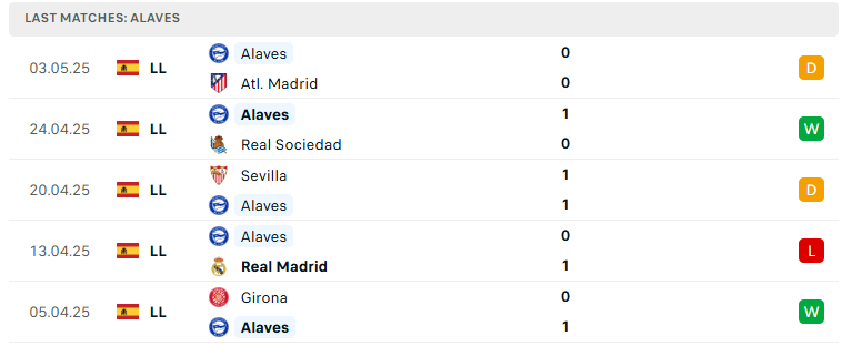 Nhận định Athletic Bilbao vs Alaves, VĐQG Tây Ban Nha, lực lượng, đội hình dự kiến - Ảnh 3