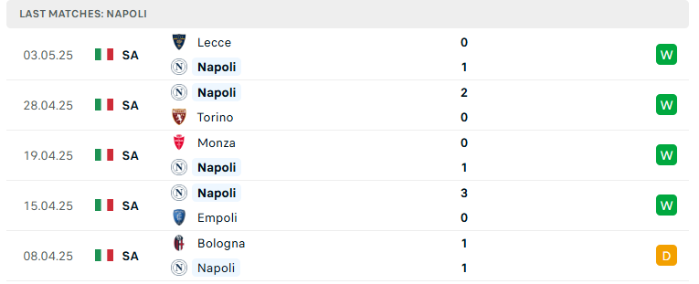 Nhận định Napoli vs Genoa, VĐQG Italia, lực lượng, đội hình dự kiến - Ảnh 2