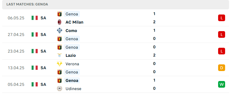 Nhận định Napoli vs Genoa, VĐQG Italia, lực lượng, đội hình dự kiến - Ảnh 3