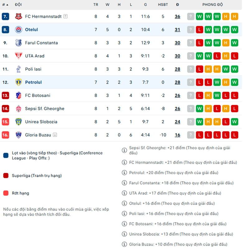 Nhận định Petrolul Ploiesti vs Otelul Galati, VĐQG Romania, lực lượng, đội hình dự kiến - Ảnh 3