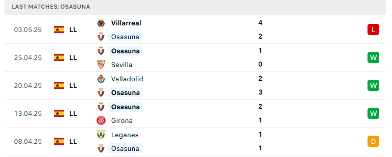 Nhận định Real Betis vs Osasuna, VĐQG Tây Ban Nha, lực lượng, đội hình dự kiến - Ảnh 3